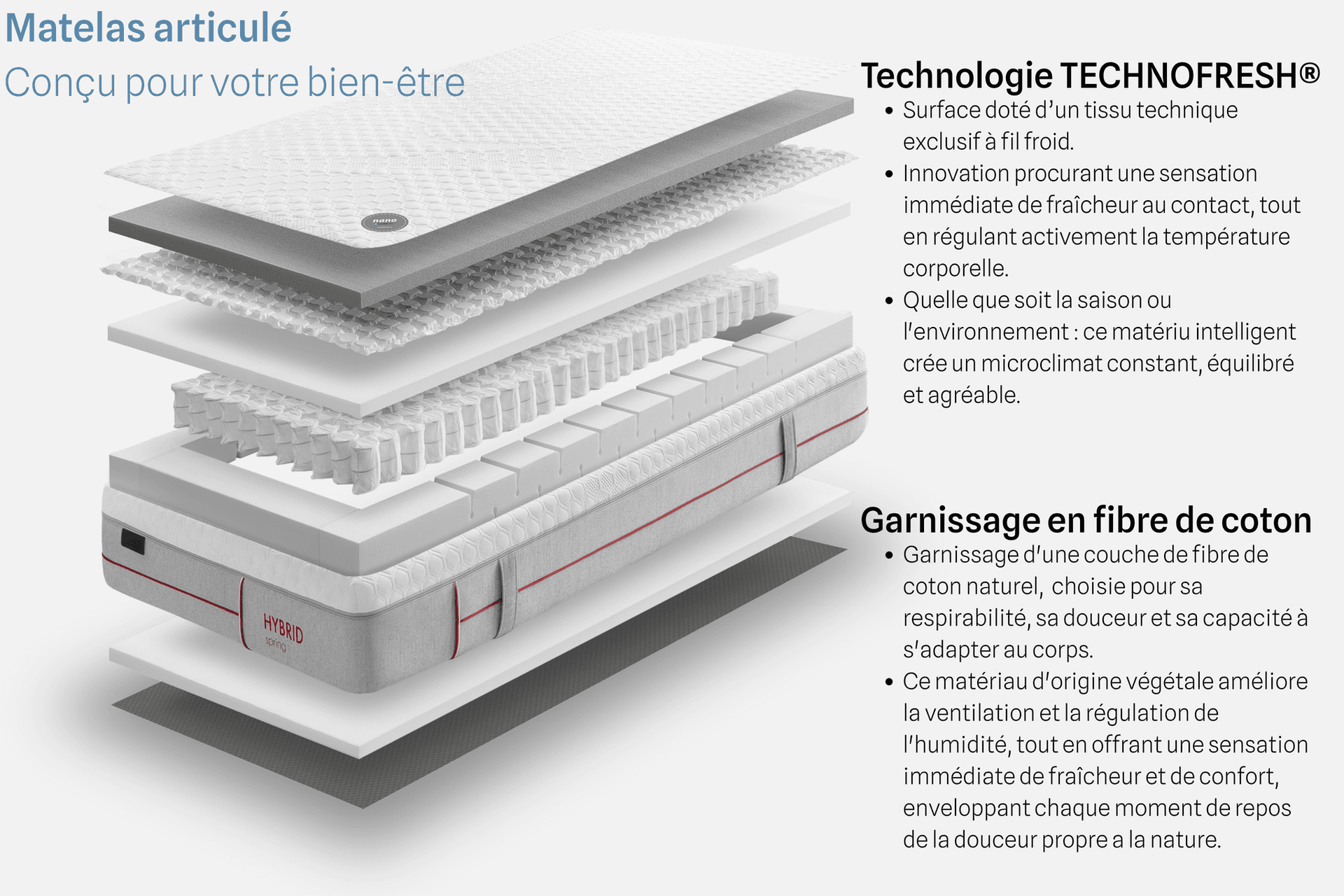 Matelas Nano Articulé Grand Confort - Nano_a6ebe199-b9fa-4b39-a347-89590ccbbc03_2048x.png