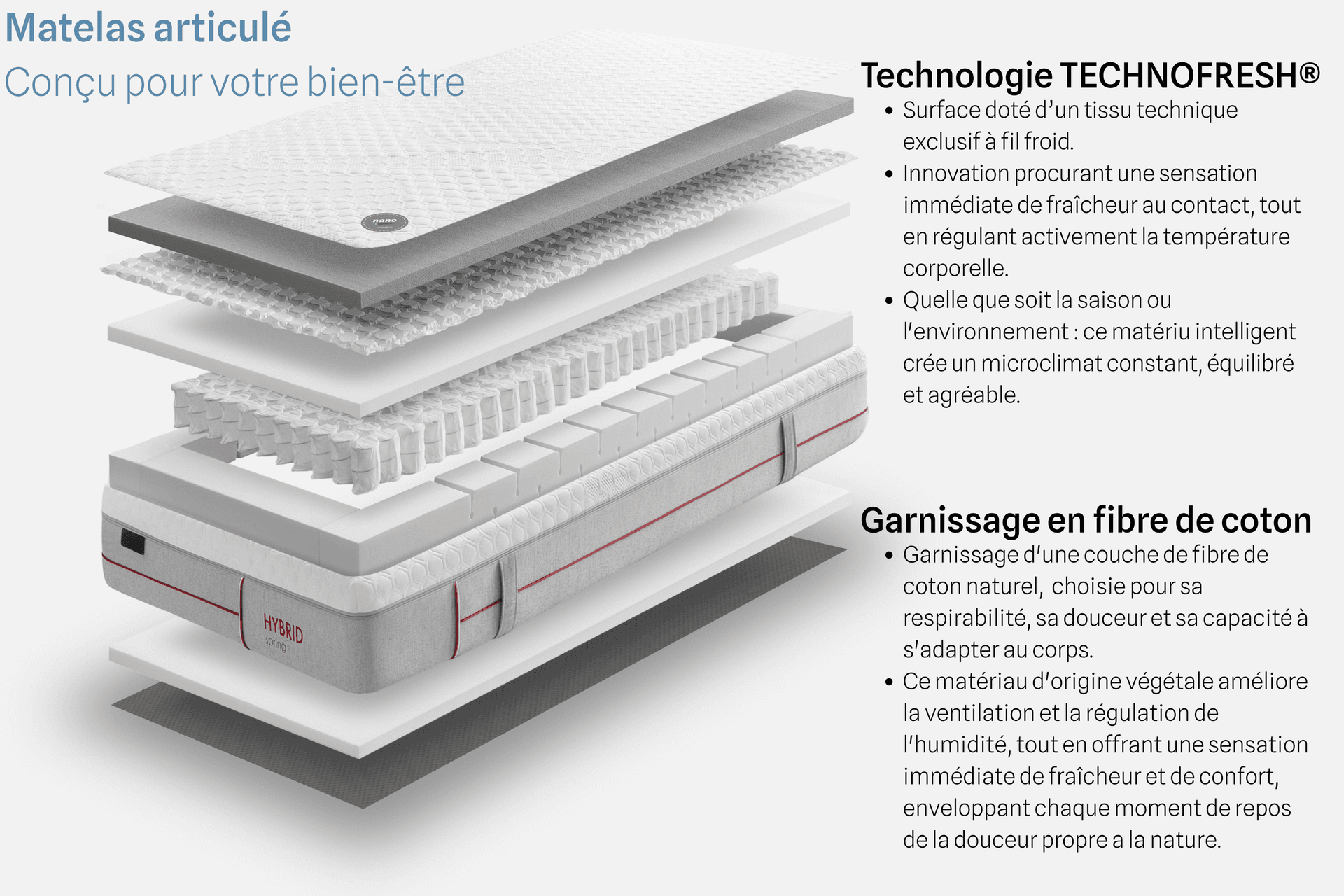 Matelas Nano Articule Grand Confort par Zelder en 70cm et 200cm