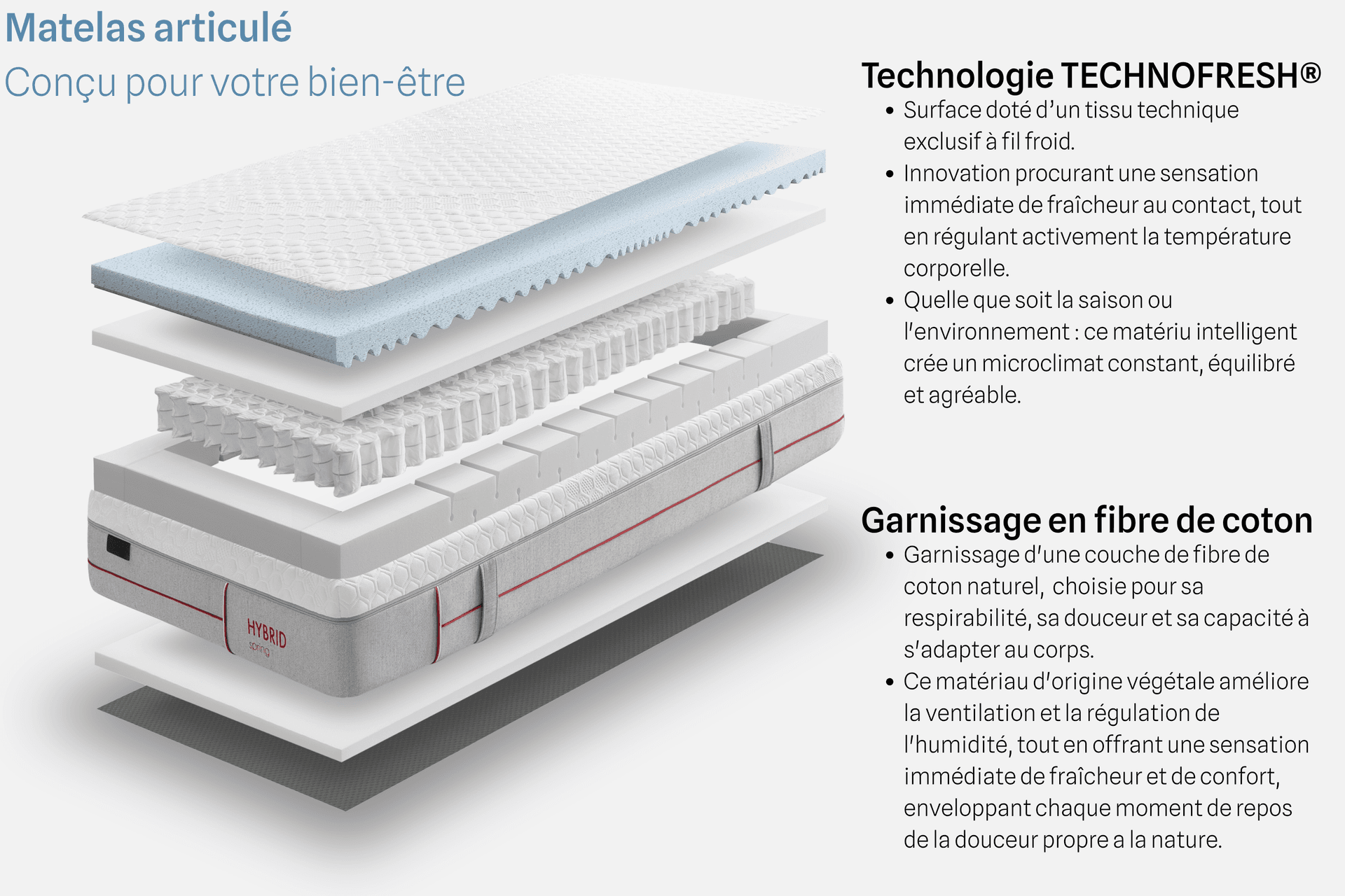 Matelas Spring Articulé Grand Confort - Spring_4096x.png