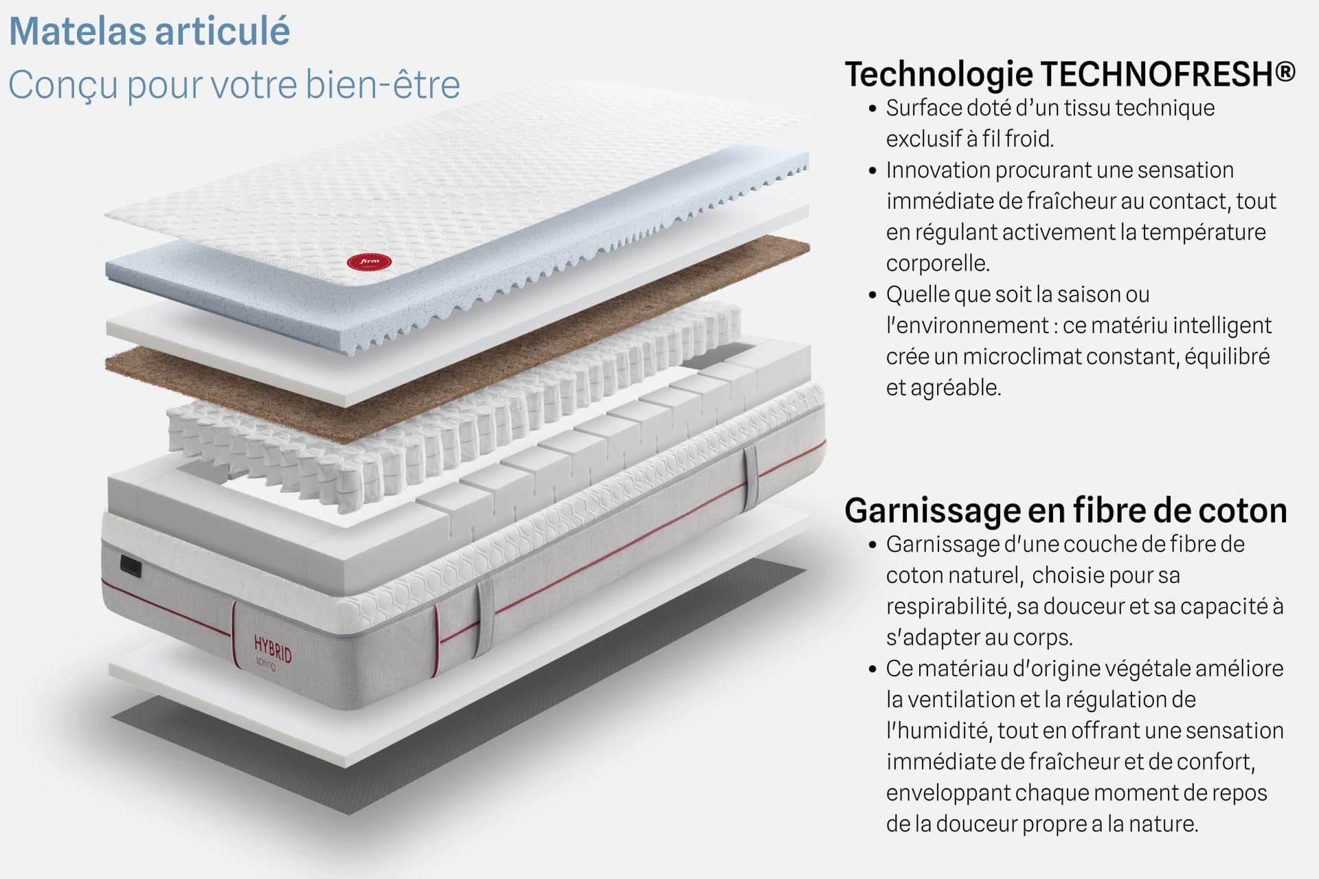 Matelas Ferme Articule Grand Confort par Zelder en 70cm et 200cm
