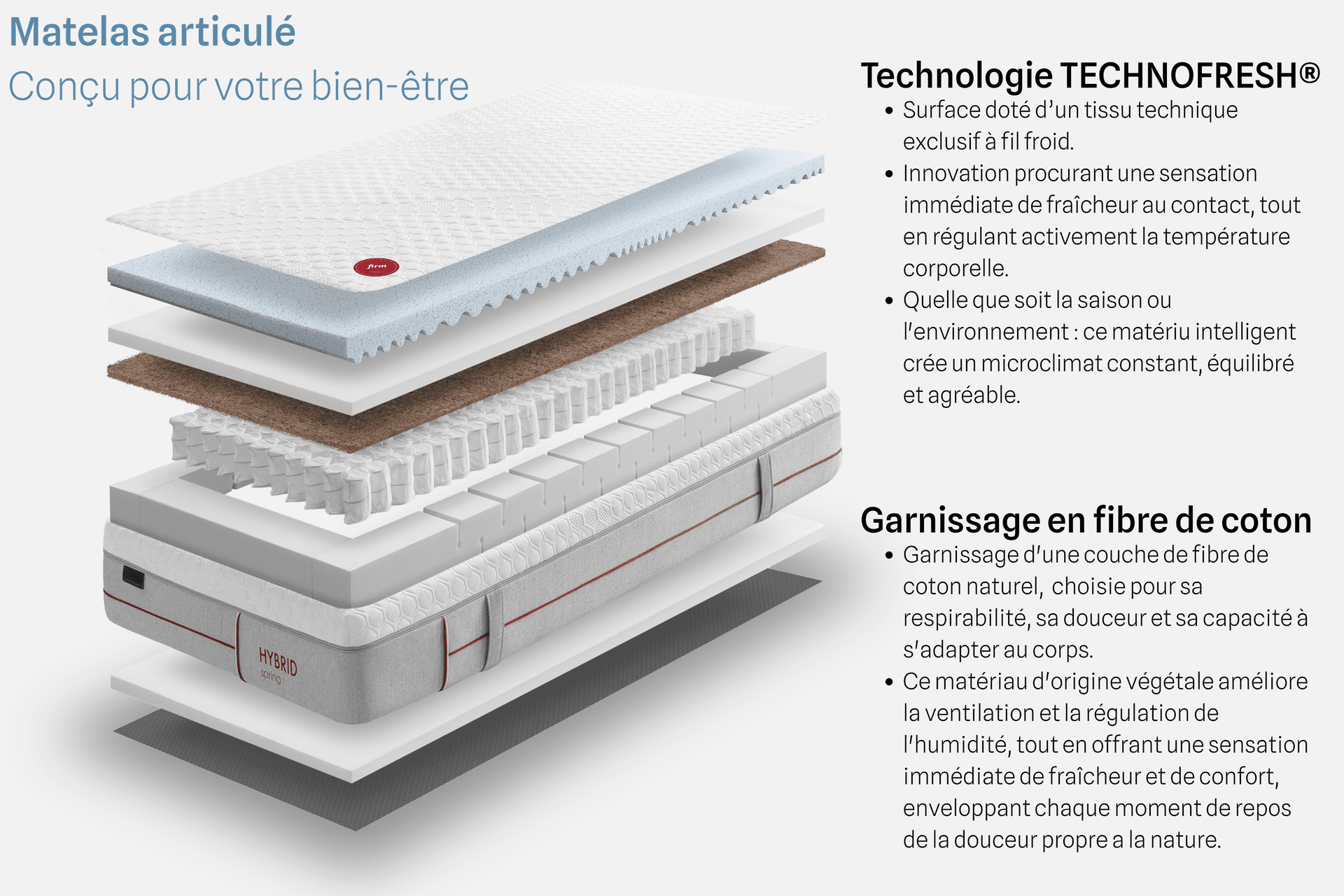 Matelas Ferme Articule Grand Confort par Zelder en 70cm et 200cm